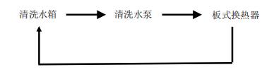 板換熱器如何化學清洗？