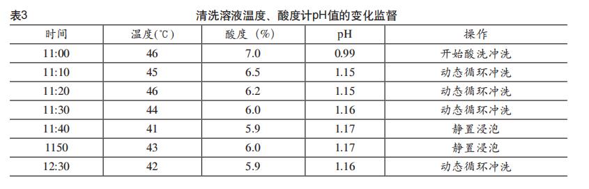 板換熱器如何化學清洗？